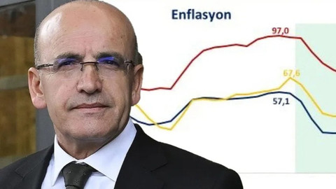 Mehmet Şimşek’ten enflasyon değerlendirmesi: Kasım 2021’den bu yana en düşük seviye