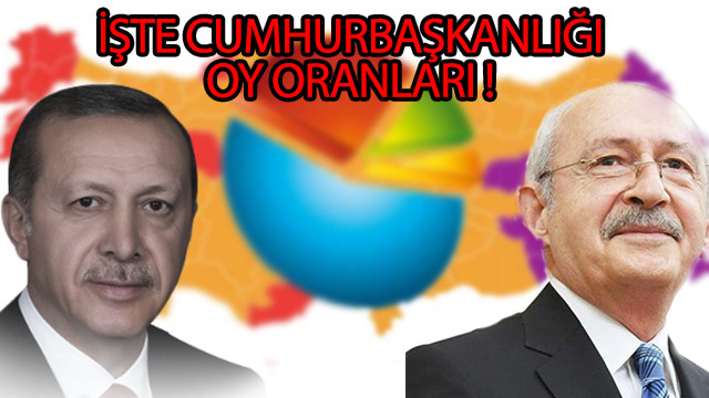 2023 Cumhurbaşkanlığı seçimlerini kim kazandı?