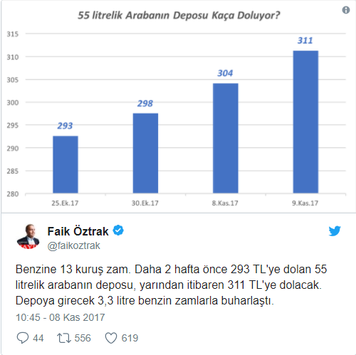 Bir depo benzine bir kilo kıyma zammı - Sayfa 18