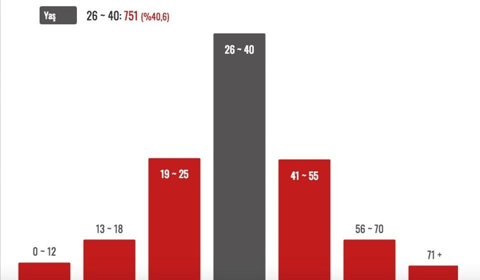 8 yılda bin 915 kadın öldürüldü - Sayfa 26