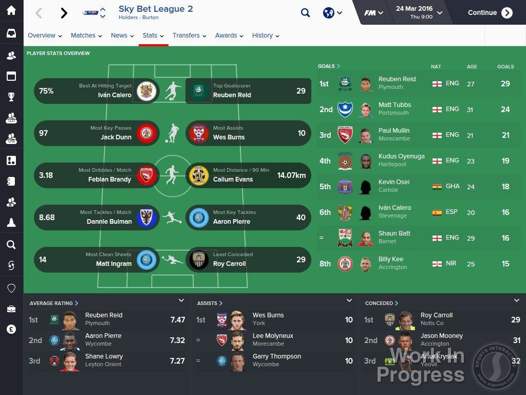 Football Manager 2018 Dünya Kupası'nı Katar'dan aldı - Sayfa 15