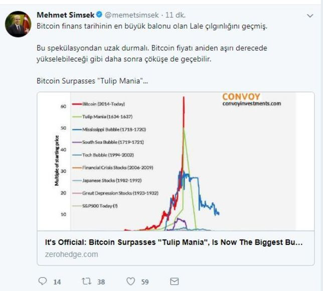 Şimşek: Bitcoin yükselebileceği gibi çöküşe de geçebilir - Sayfa 3