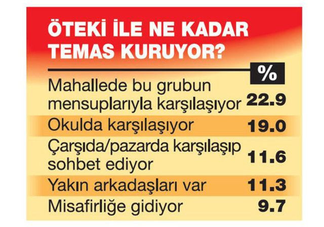 ‘Öteki’ karşıtlığı büyüyor - Sayfa 2