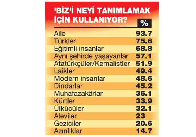 ‘Öteki’ karşıtlığı büyüyor - Sayfa 3