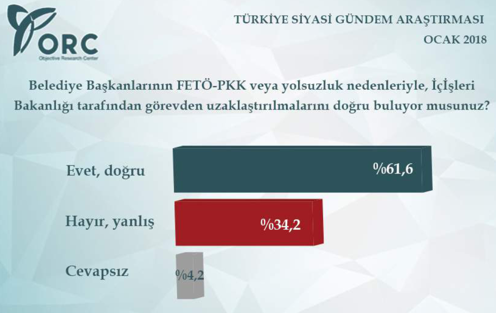 Anket sonuçları yayınlandı - Sayfa 5