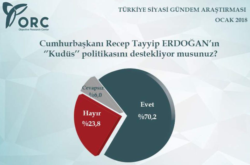 Anket sonuçları yayınlandı - Sayfa 7