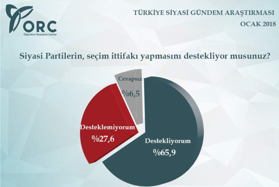 Anket sonuçları yayınlandı - Sayfa 9