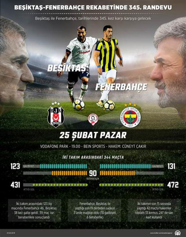 CANLI İZLE - Beşiktaş Fenerbahçe canlı izle - Beşiktaş Fenerbahçe Bein Sports canlı izle