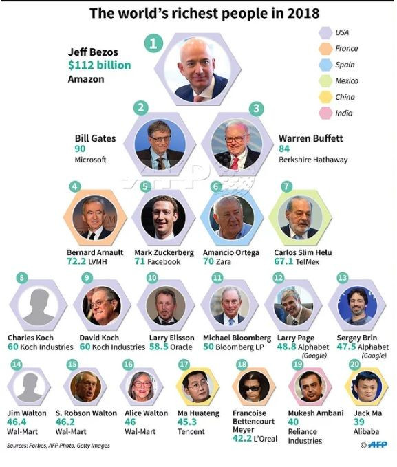 Forbes dünya milyarderlerini açıkladı: Listede 40 Türk isim var - Sayfa 1