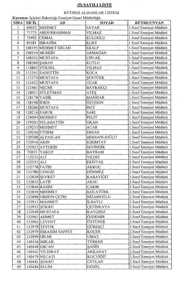OHAL KHK'sı ile görevden ihraç edilenlerin tam listesi - Sayfa 13