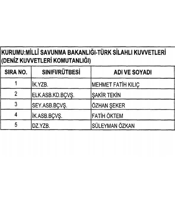 Son OHAL KHK'sı ile görevleri iade edilenlerin tam listesi - Sayfa 14