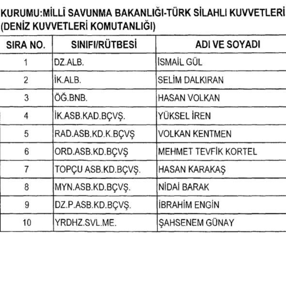 Son OHAL KHK'sı ile görevleri iade edilenlerin tam listesi - Sayfa 17