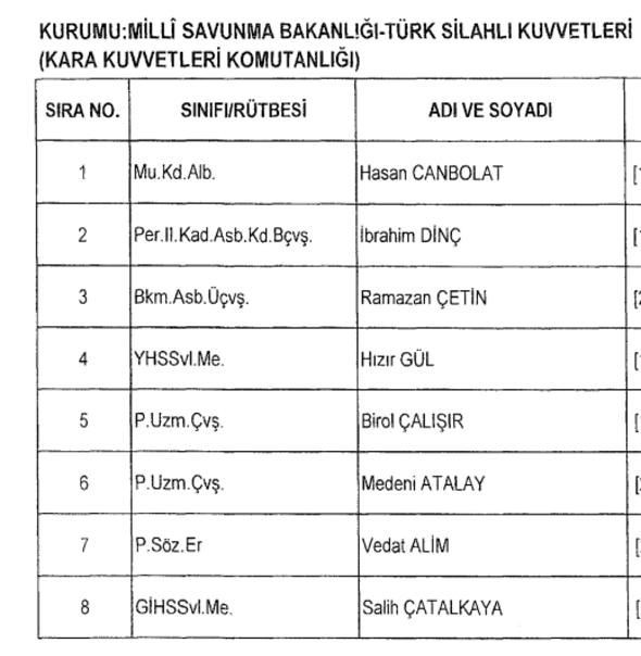 Son OHAL KHK'sı ile görevleri iade edilenlerin tam listesi - Sayfa 18