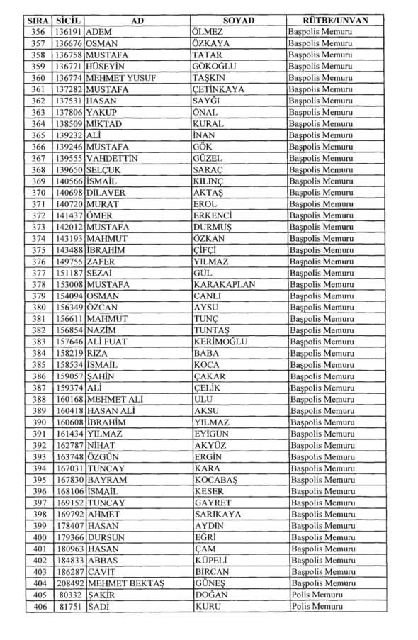 OHAL KHK'sı ile görevden ihraç edilenlerin tam listesi - Sayfa 20