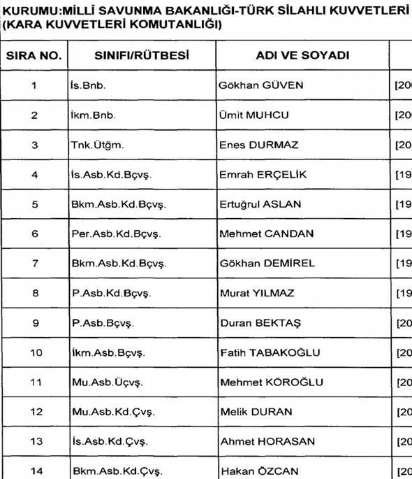 Son OHAL KHK'sı ile görevleri iade edilenlerin tam listesi - Sayfa 8