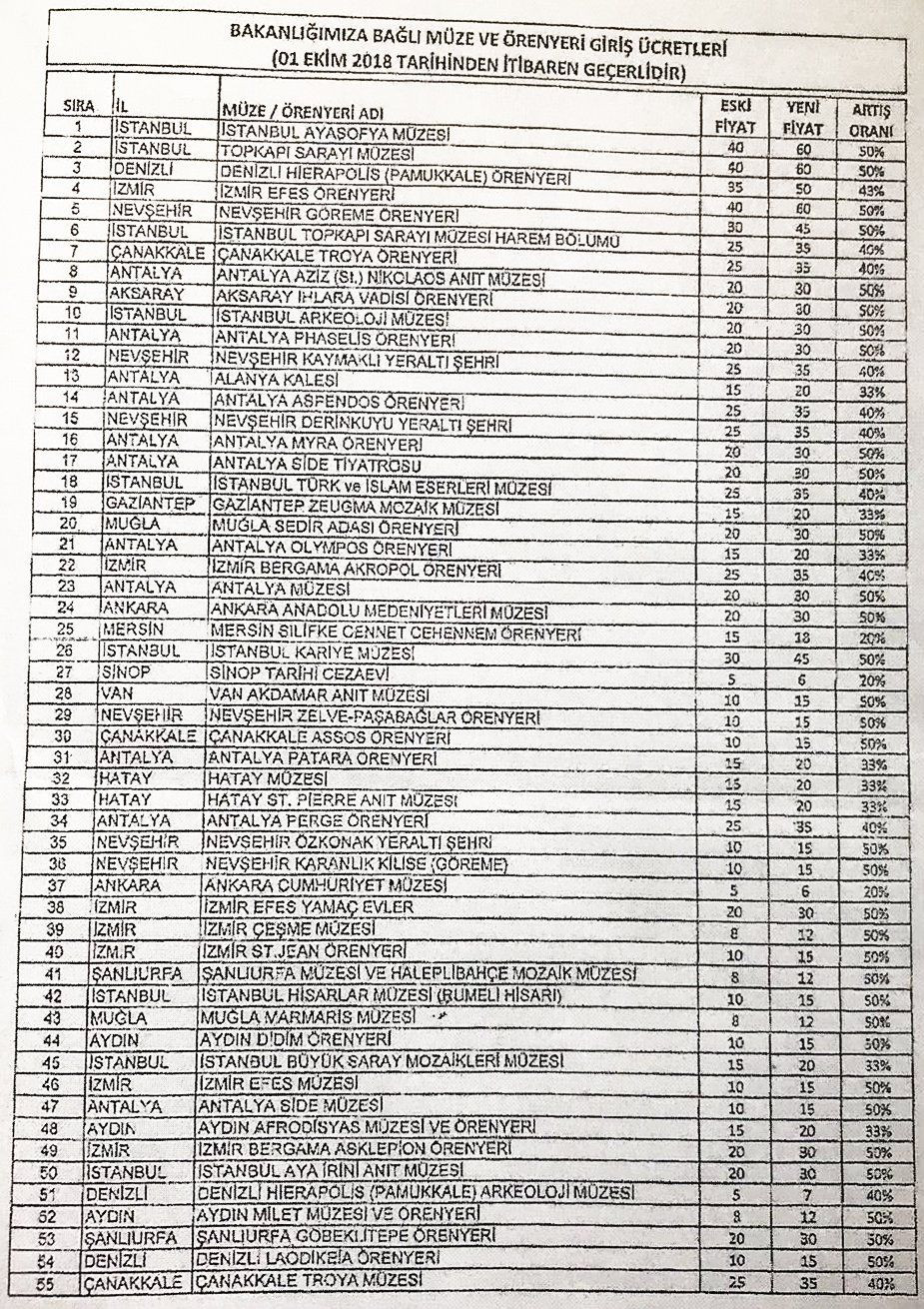 Müze ücretlerine zam! - Sayfa 6
