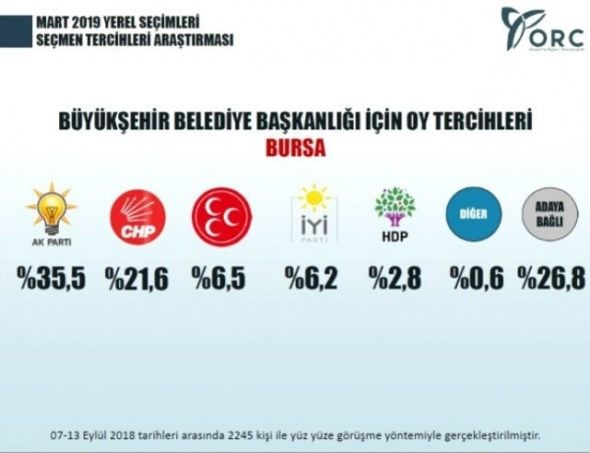 Yerel seçim anketleri yapılmaya başlandı! İstanbul, İzmir ve Ankara'yı hangi parti kazanıyor? - Sayfa 4