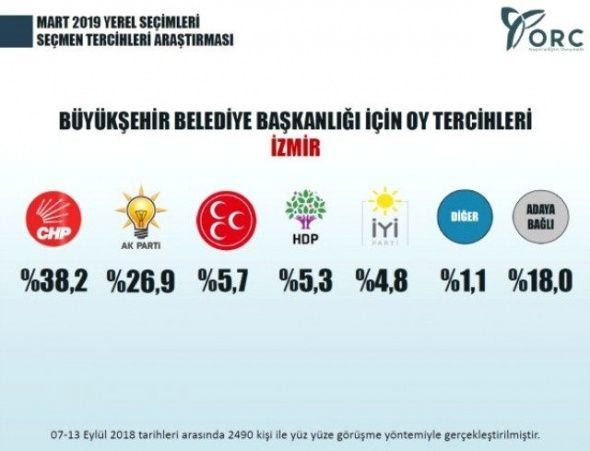 Yerel seçim anketleri yapılmaya başlandı! İstanbul, İzmir ve Ankara'yı hangi parti kazanıyor? - Sayfa 5