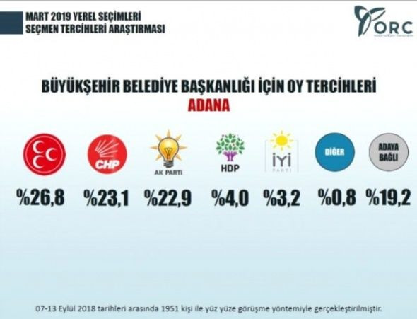 Yerel seçim anketleri yapılmaya başlandı! İstanbul, İzmir ve Ankara'yı hangi parti kazanıyor? - Sayfa 6