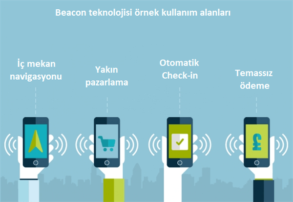 İstanbul Yeni Havalimanı'nda kullanılacak Beacon uygulaması nedir, nasıl kullanılır?