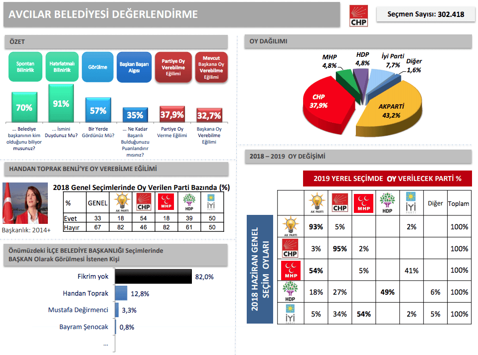 İBB'den İstanbul için en detaylı anket - Sayfa 11