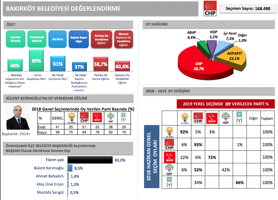 İBB'den İstanbul için en detaylı anket - Sayfa 14