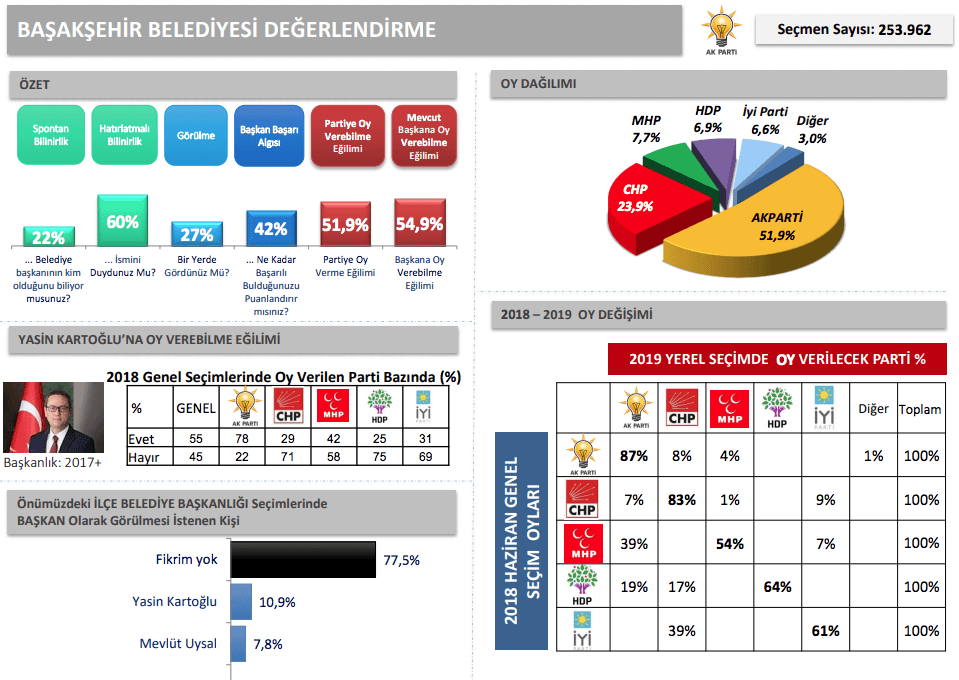 İBB'den İstanbul için en detaylı anket - Sayfa 15