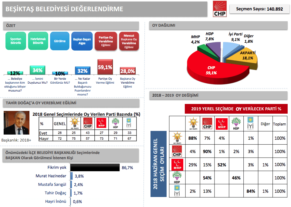 İBB'den İstanbul için en detaylı anket - Sayfa 17