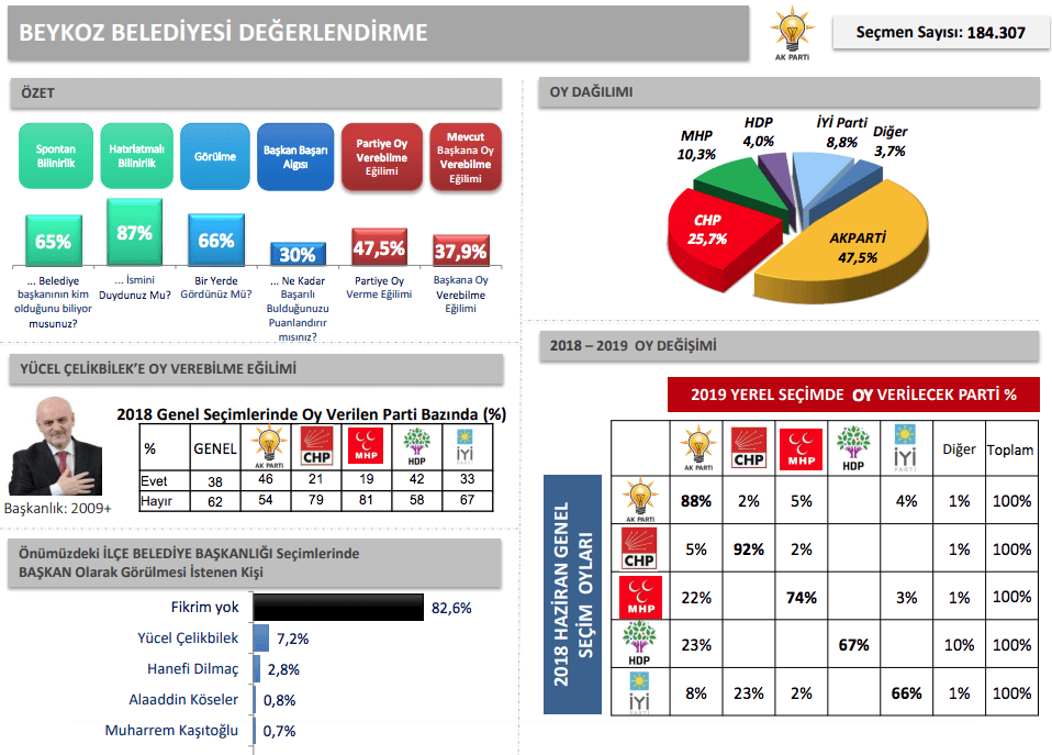 İBB'den İstanbul için en detaylı anket - Sayfa 18