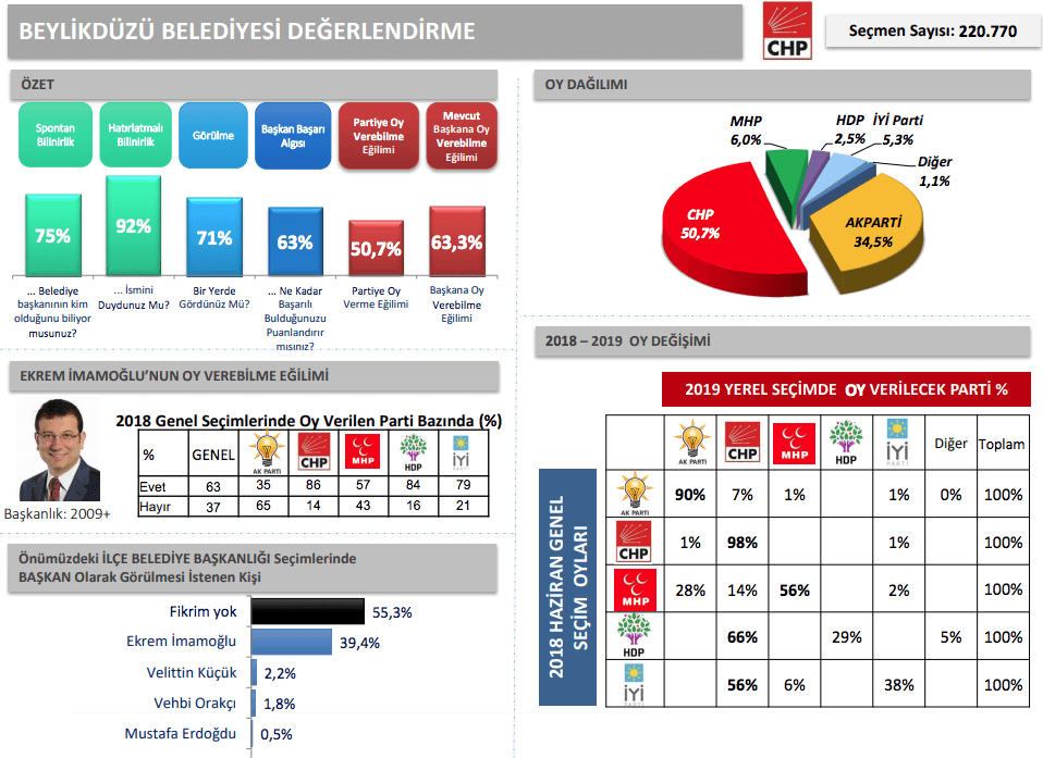 İBB'den İstanbul için en detaylı anket - Sayfa 19