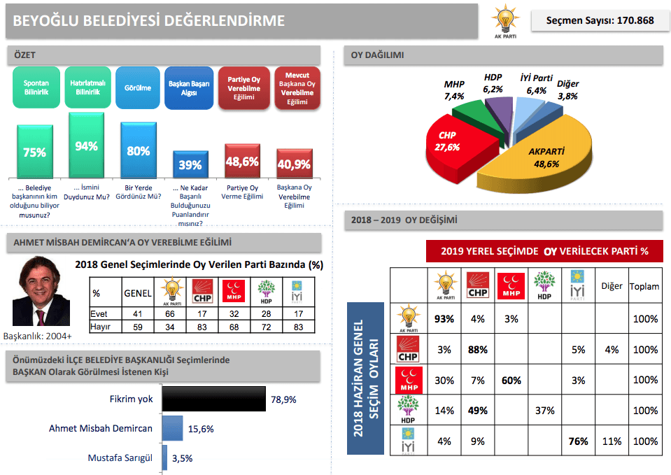 İBB'den İstanbul için en detaylı anket - Sayfa 20