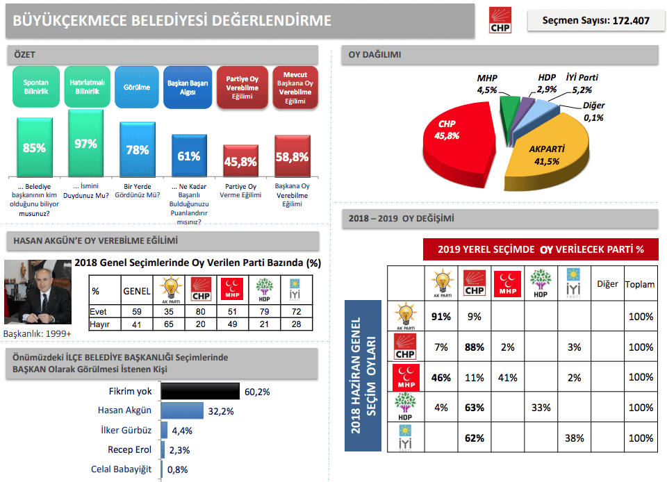 İBB'den İstanbul için en detaylı anket - Sayfa 21