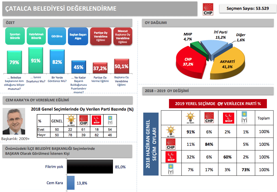 İBB'den İstanbul için en detaylı anket - Sayfa 22