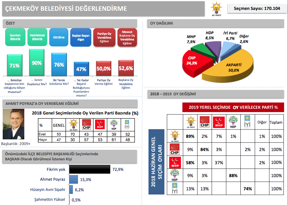 İBB'den İstanbul için en detaylı anket - Sayfa 23