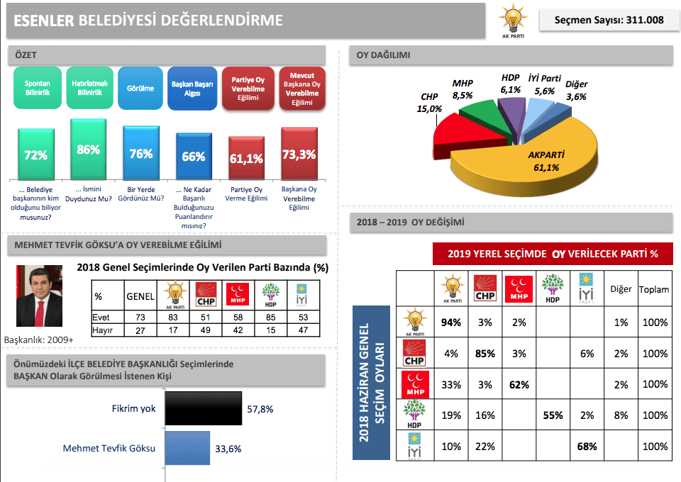 İBB'den İstanbul için en detaylı anket - Sayfa 24