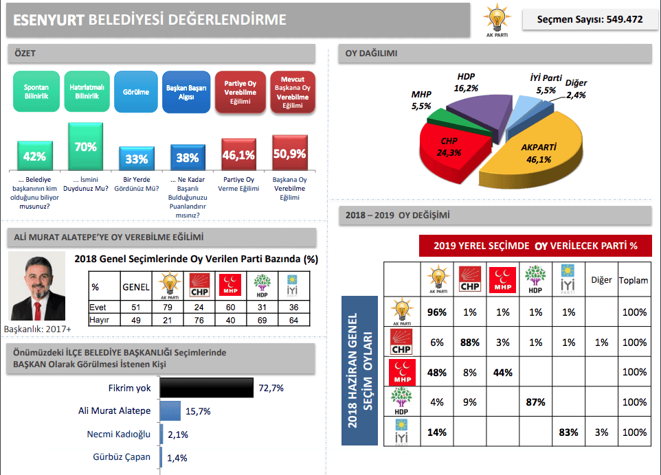 İBB'den İstanbul için en detaylı anket - Sayfa 25