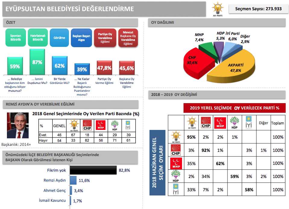 İBB'den İstanbul için en detaylı anket - Sayfa 26