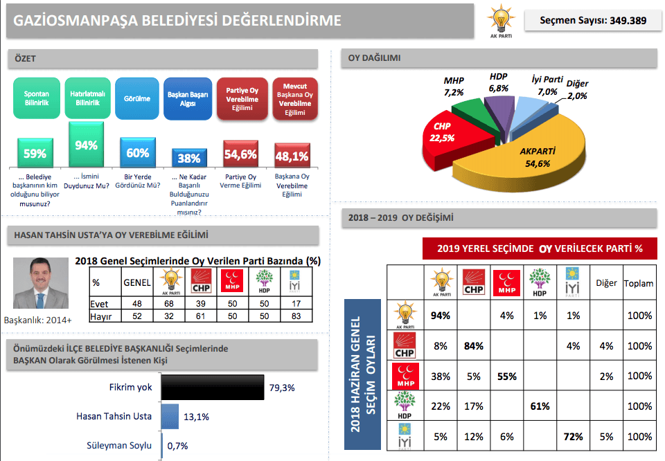 İBB'den İstanbul için en detaylı anket - Sayfa 28