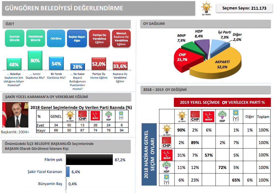 İBB'den İstanbul için en detaylı anket - Sayfa 29