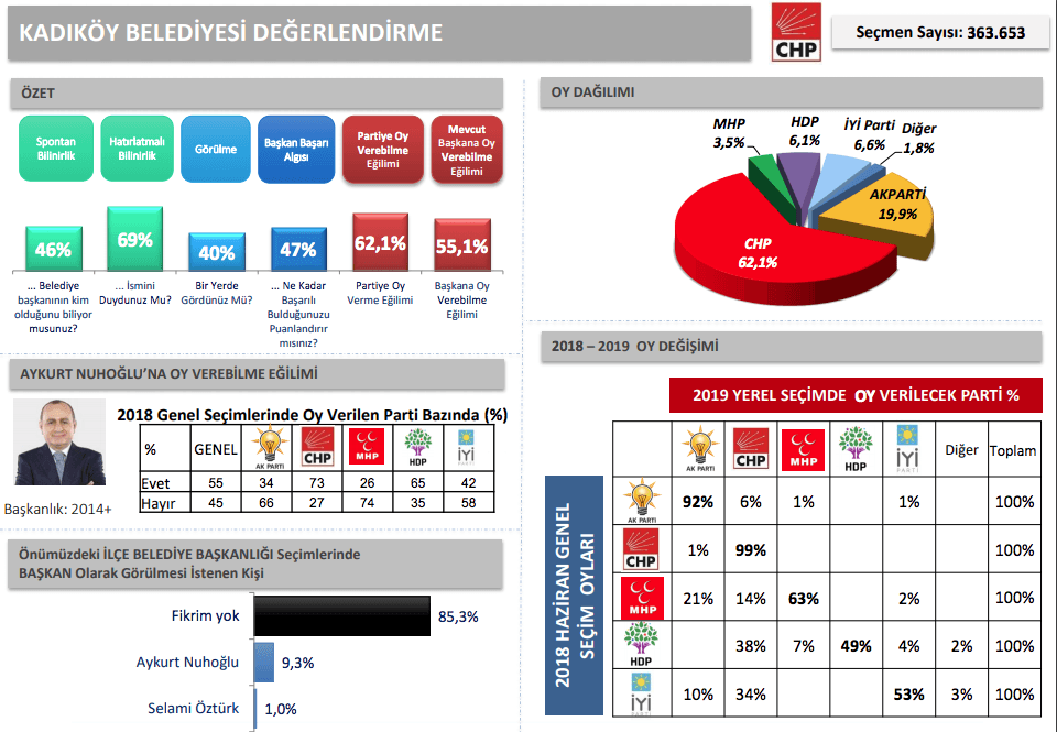 İBB'den İstanbul için en detaylı anket - Sayfa 30