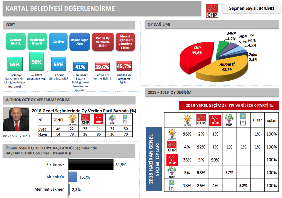 İBB'den İstanbul için en detaylı anket - Sayfa 32