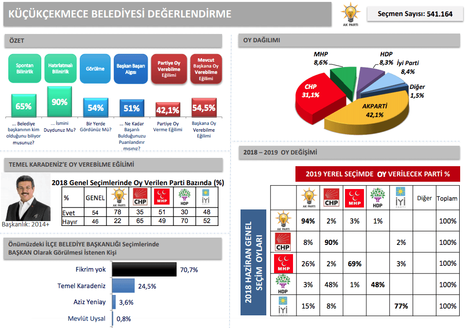 İBB'den İstanbul için en detaylı anket - Sayfa 33