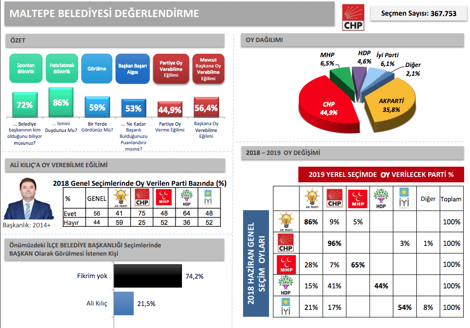 İBB'den İstanbul için en detaylı anket - Sayfa 34