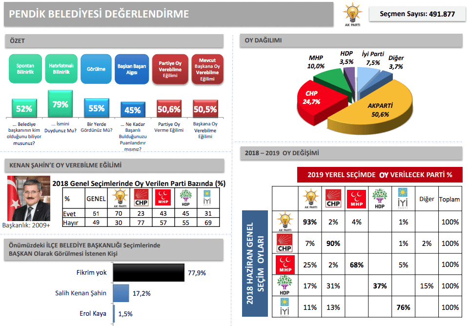 İBB'den İstanbul için en detaylı anket - Sayfa 35