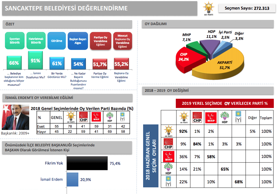 İBB'den İstanbul için en detaylı anket - Sayfa 36