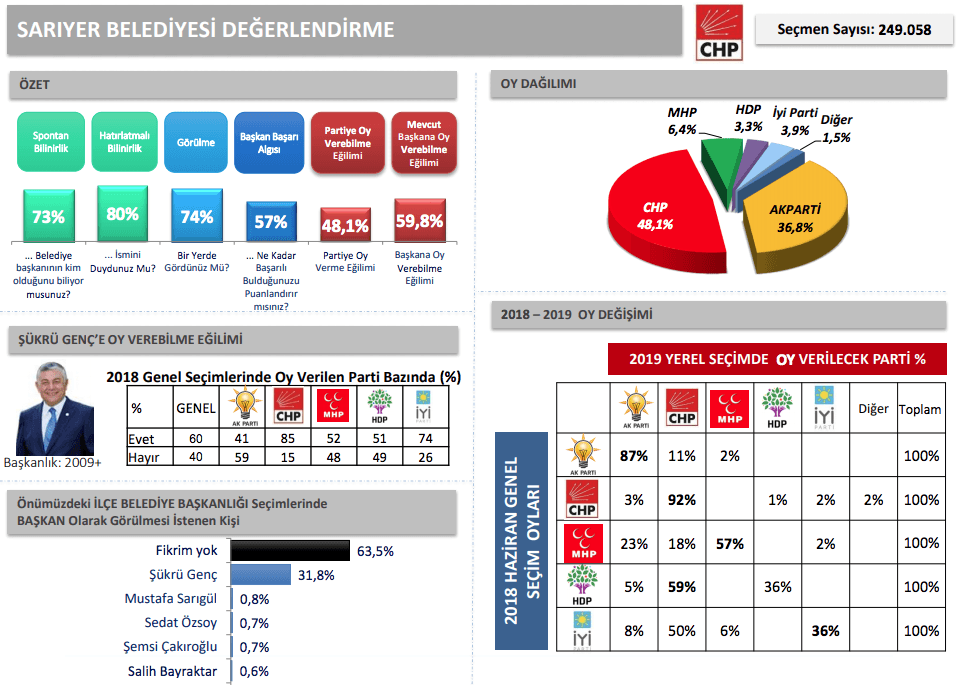 İBB'den İstanbul için en detaylı anket - Sayfa 37