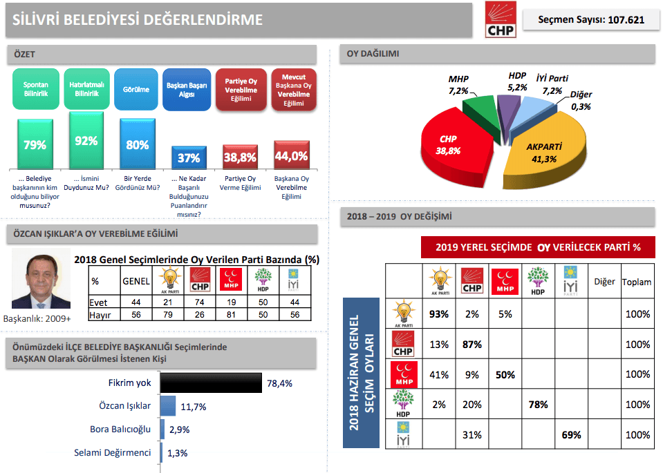 İBB'den İstanbul için en detaylı anket - Sayfa 38