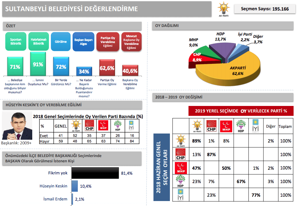 İBB'den İstanbul için en detaylı anket - Sayfa 39