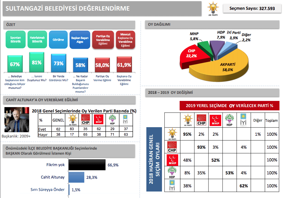 İBB'den İstanbul için en detaylı anket - Sayfa 40