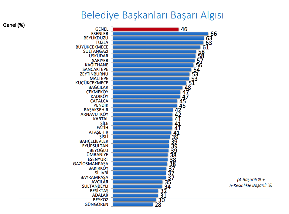 İBB'den İstanbul için en detaylı anket - Sayfa 5